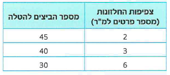 (בספר 7 תמונות)
